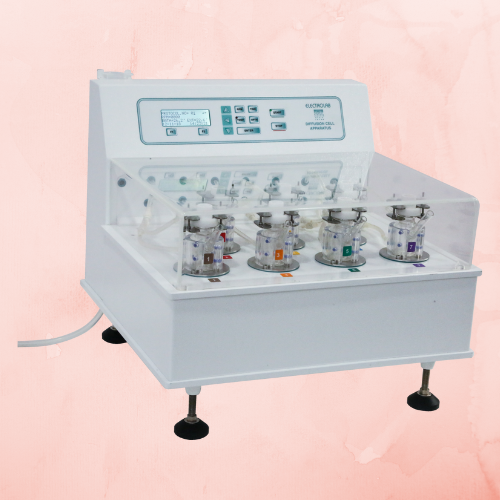 IVRT Studies